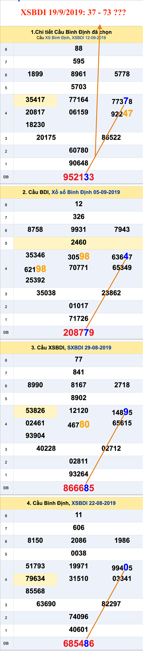Tham khao An so XSBDI 19-09-2019